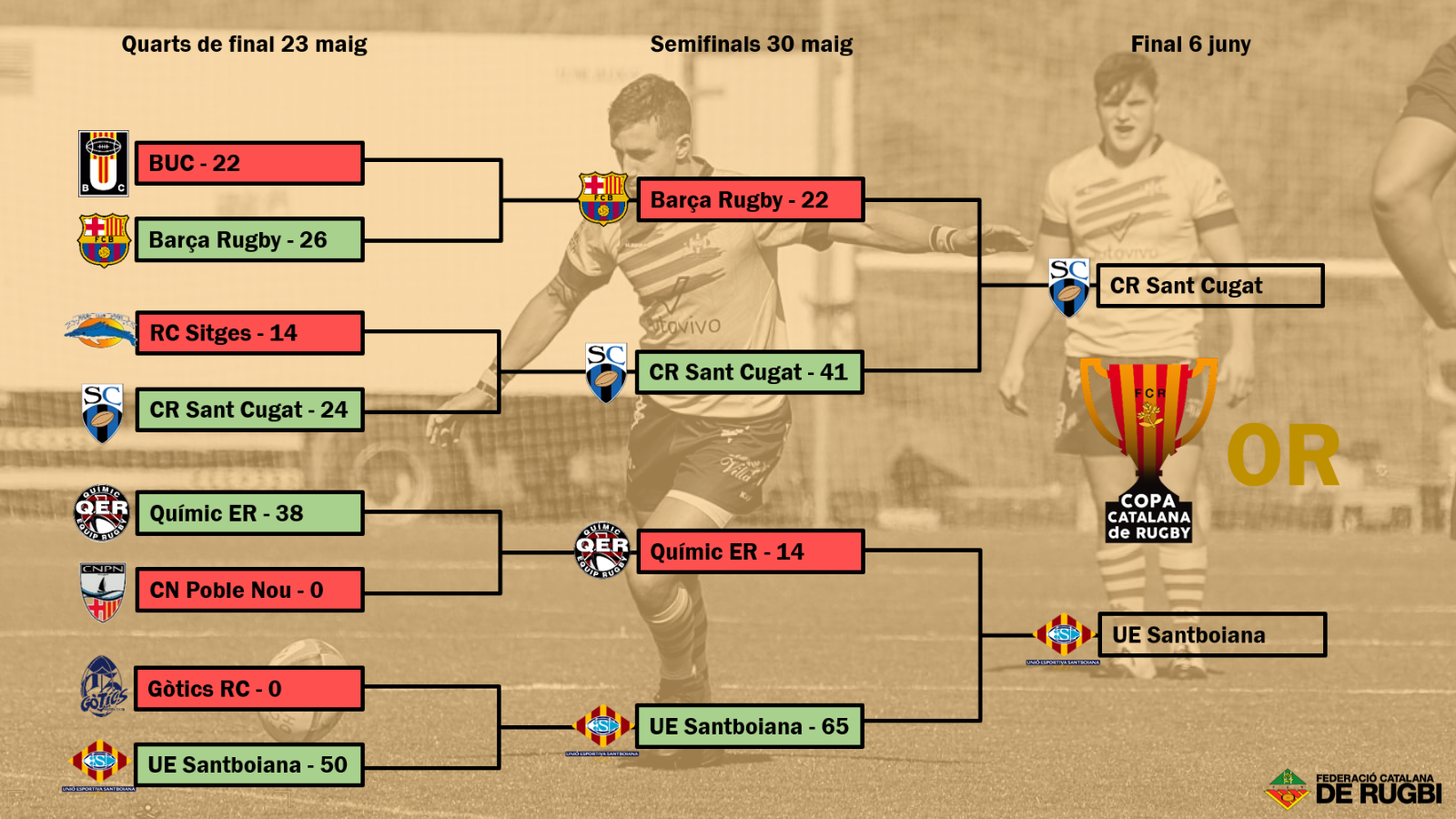 L'equip guanyador es classificarà per al Campionat d'Espanya (1)