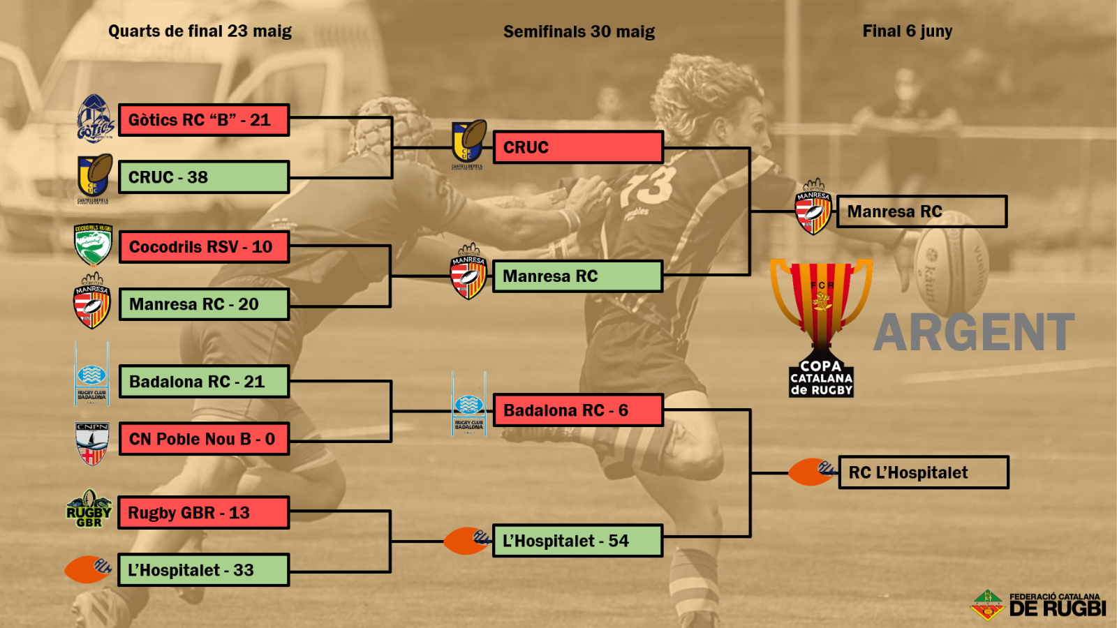 L'equip guanyador es classificarà per al Campionat d'Espanya (2)