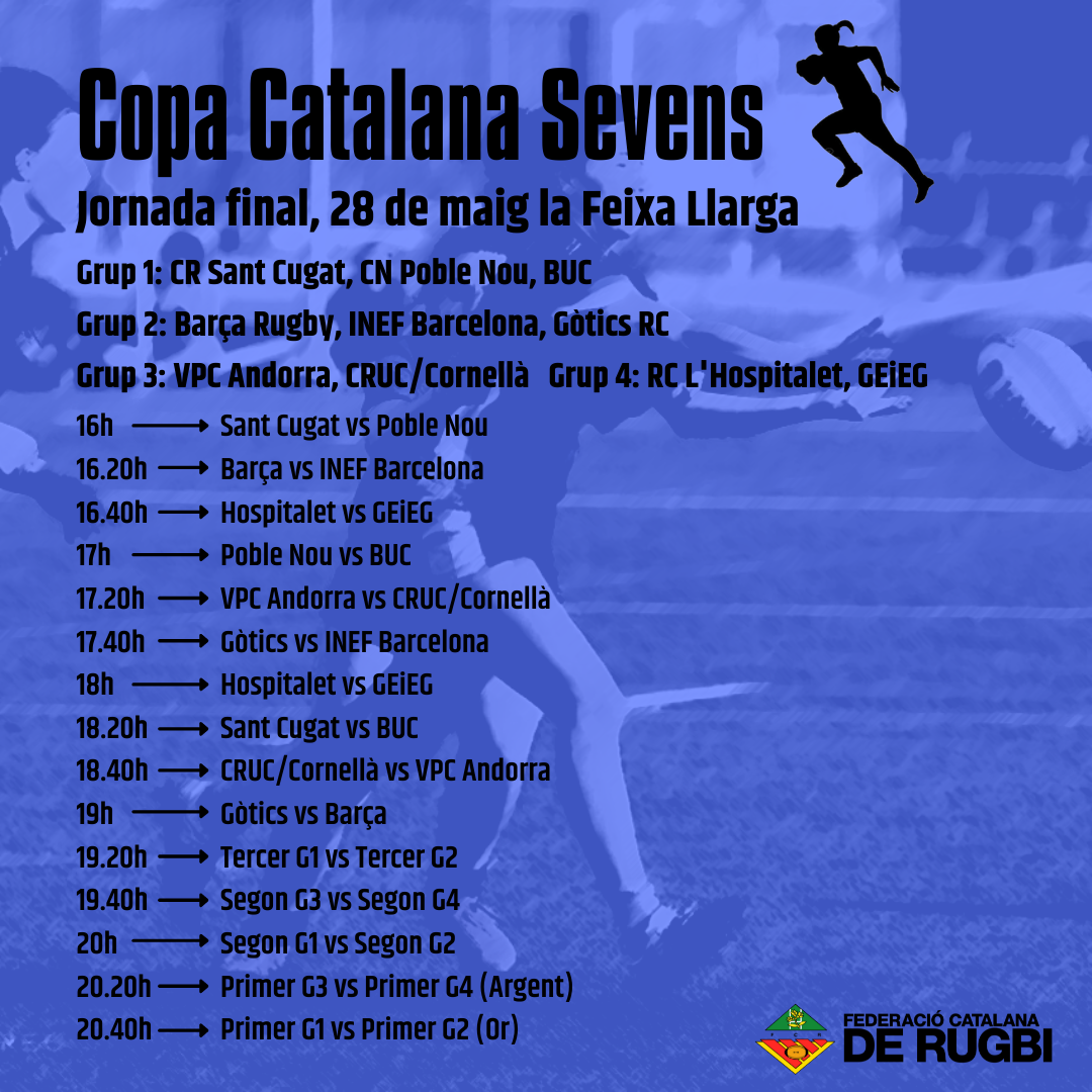 Copa Catalana Sevens (2)