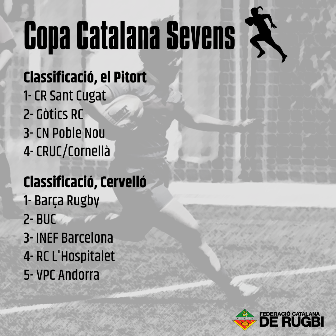 Copa Catalana Sevens (1)