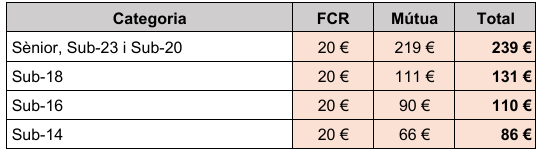 preus mitja temporada